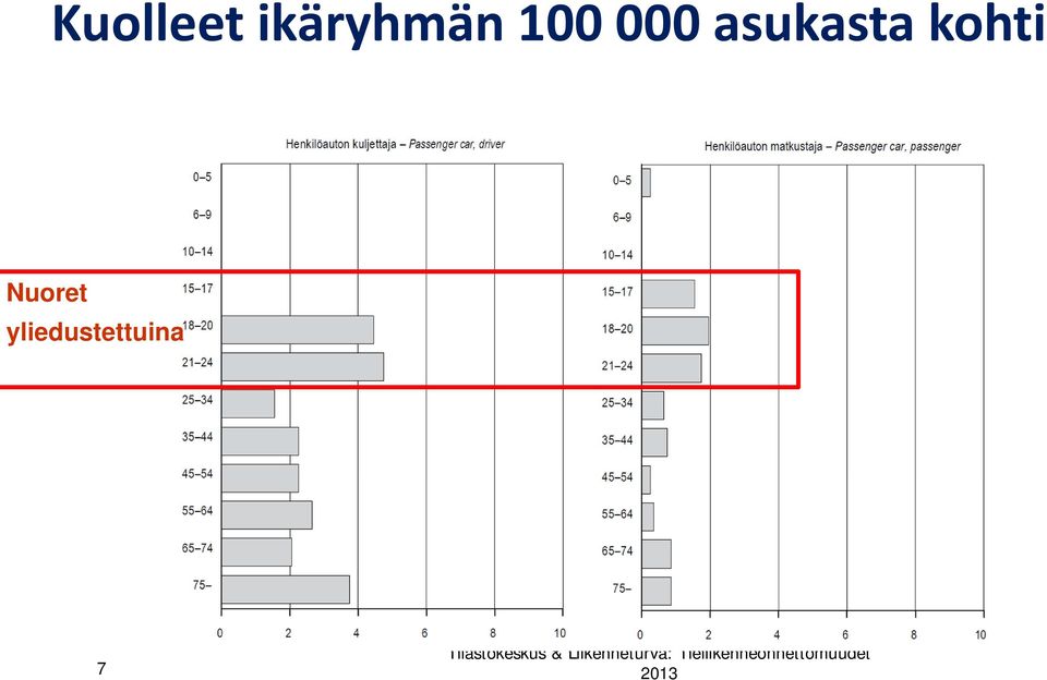 yliedustettuina 7 Tilastokeskus