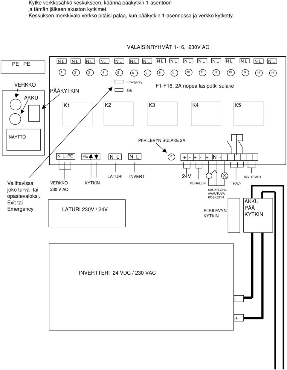 VALAISINRYHMÄT 1-16, 230V AC PE PE N L N L N L NL N L N L N L N L N L N L N L N L N L N L N L N L 1 2 3 4 5 6 7 8 9 10 11 12 13 14 15 16 VERKKO AKKU PÄÄKYTKIN Emergency Exit