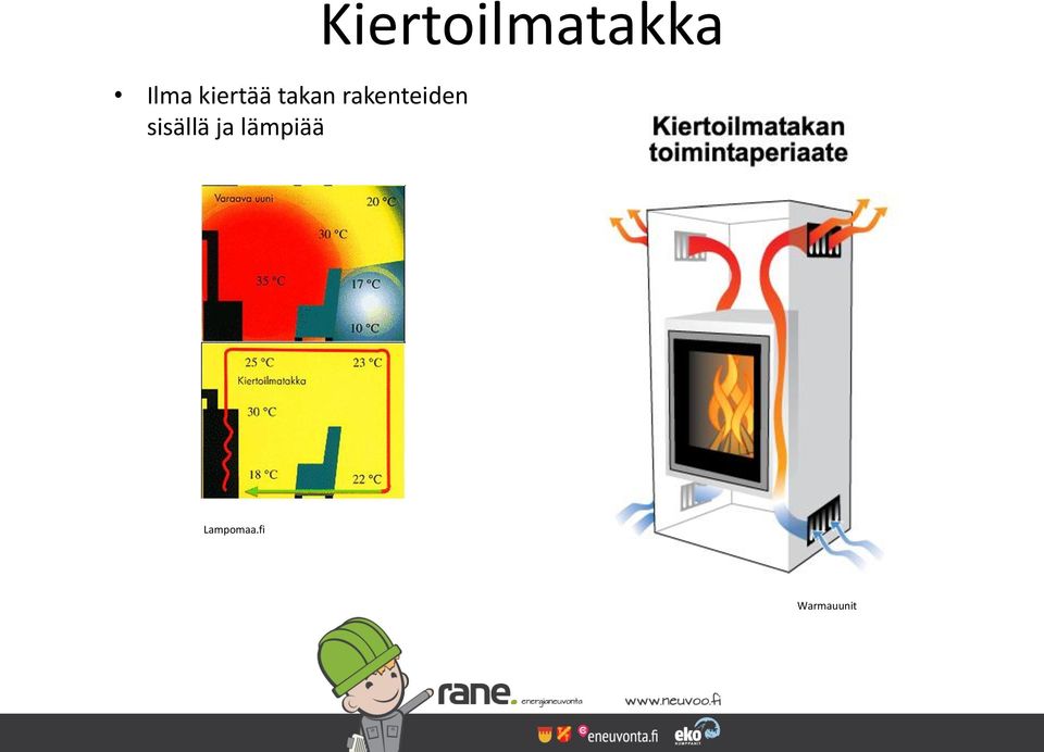 ja lämpiää