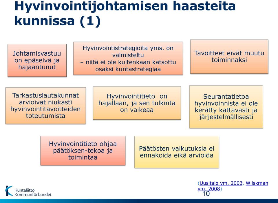 niukasti hyvinvointitavoitteiden toteutumista Hyvinvointitieto on hajallaan, ja sen tulkinta on vaikeaa Seurantatietoa hyvinvoinnista ei ole