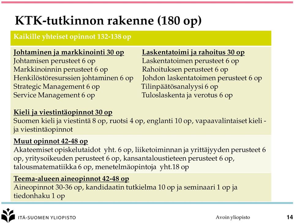 op Tuloslaskenta ja verotus 6 op Kieli ja viestintäopinnot 30 op Suomen kieli ja viestintä 8 op, ruotsi 4 op, englanti 10 op, vapaavalintaiset kieli - ja viestintäopinnot Muut opinnot 42-48 op