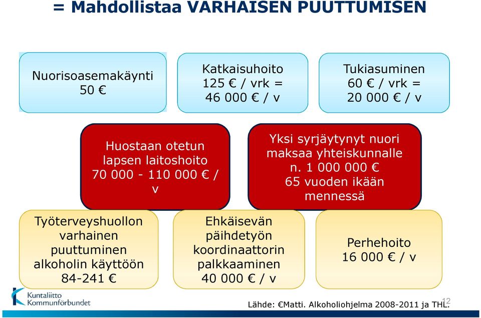 1 000 000 65 vuoden ikään mennessä Työterveyshuollon varhainen puuttuminen alkoholin käyttöön 84-241 Ehkäisevän