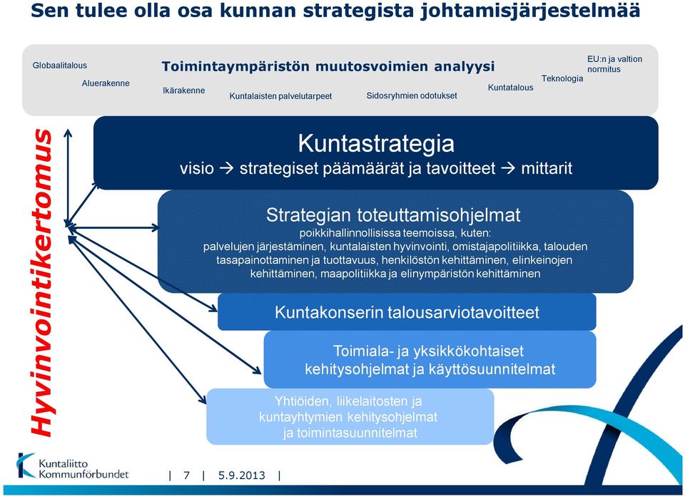 teemoissa, kuten: palvelujen järjestäminen, kuntalaisten hyvinvointi, omistajapolitiikka, talouden tasapainottaminen ja tuottavuus, henkilöstön kehittäminen, elinkeinojen kehittäminen, maapolitiikka