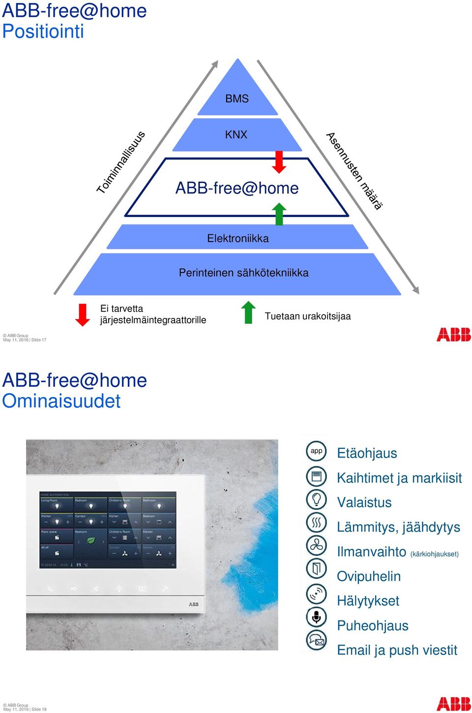 ABB-free@home Ominaisuudet app Etäohjaus Kaihtimet ja markiisit Valaistus Lämmitys,