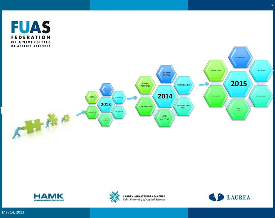 KAMPUS 2013 TIETO HALLINT0 LIITTOUMAHALLIN TO FUAS VIESTINTÄ LIITTOUMAHAL LINTO