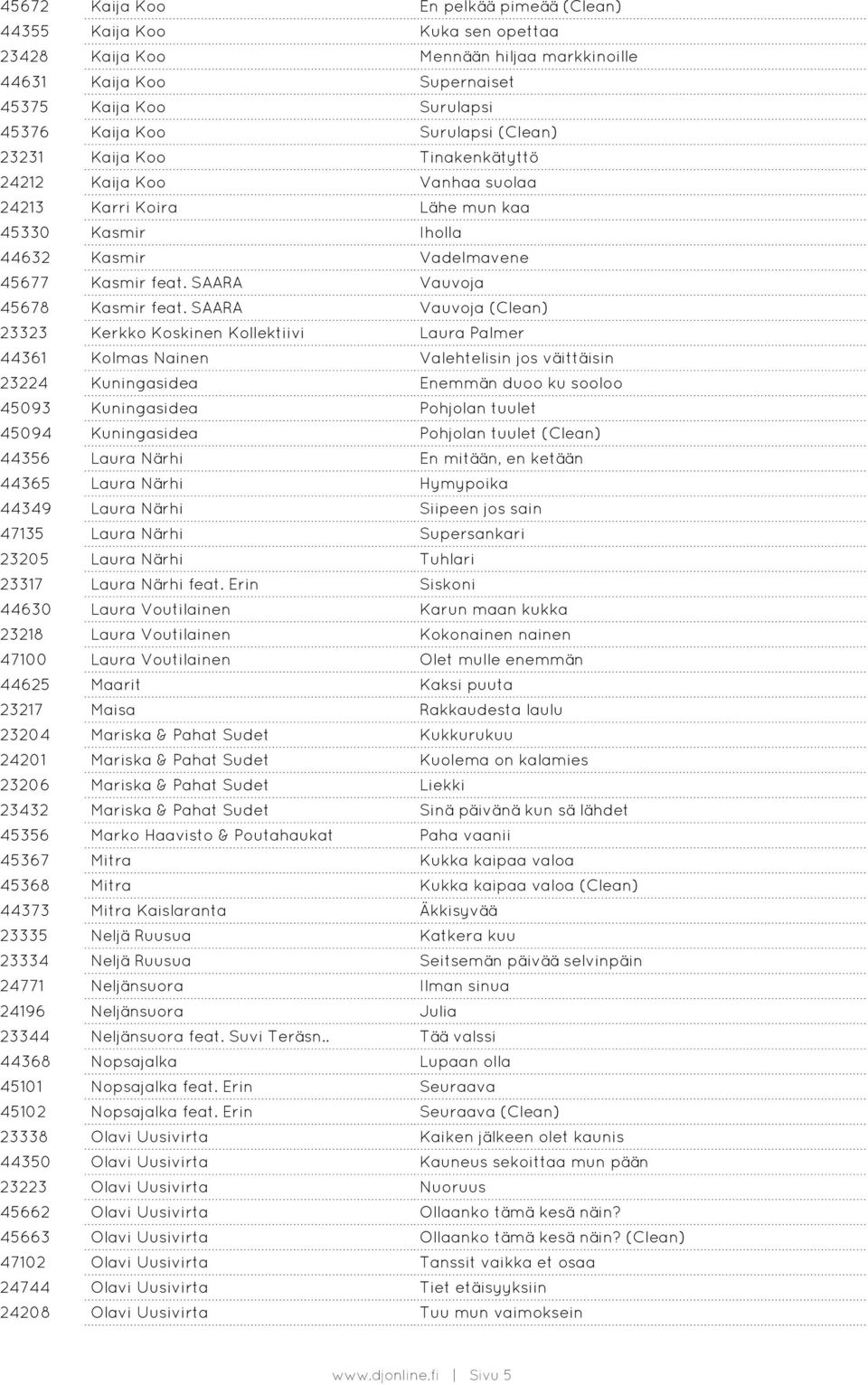 SAARA Vauvoja (Clean) 23323 Kerkko Koskinen Kollektiivi Laura Palmer 44361 Kolmas Nainen Valehtelisin jos väittäisin 23224 Kuningasidea Enemmän duoo ku sooloo 45093 Kuningasidea Pohjolan tuulet 45094