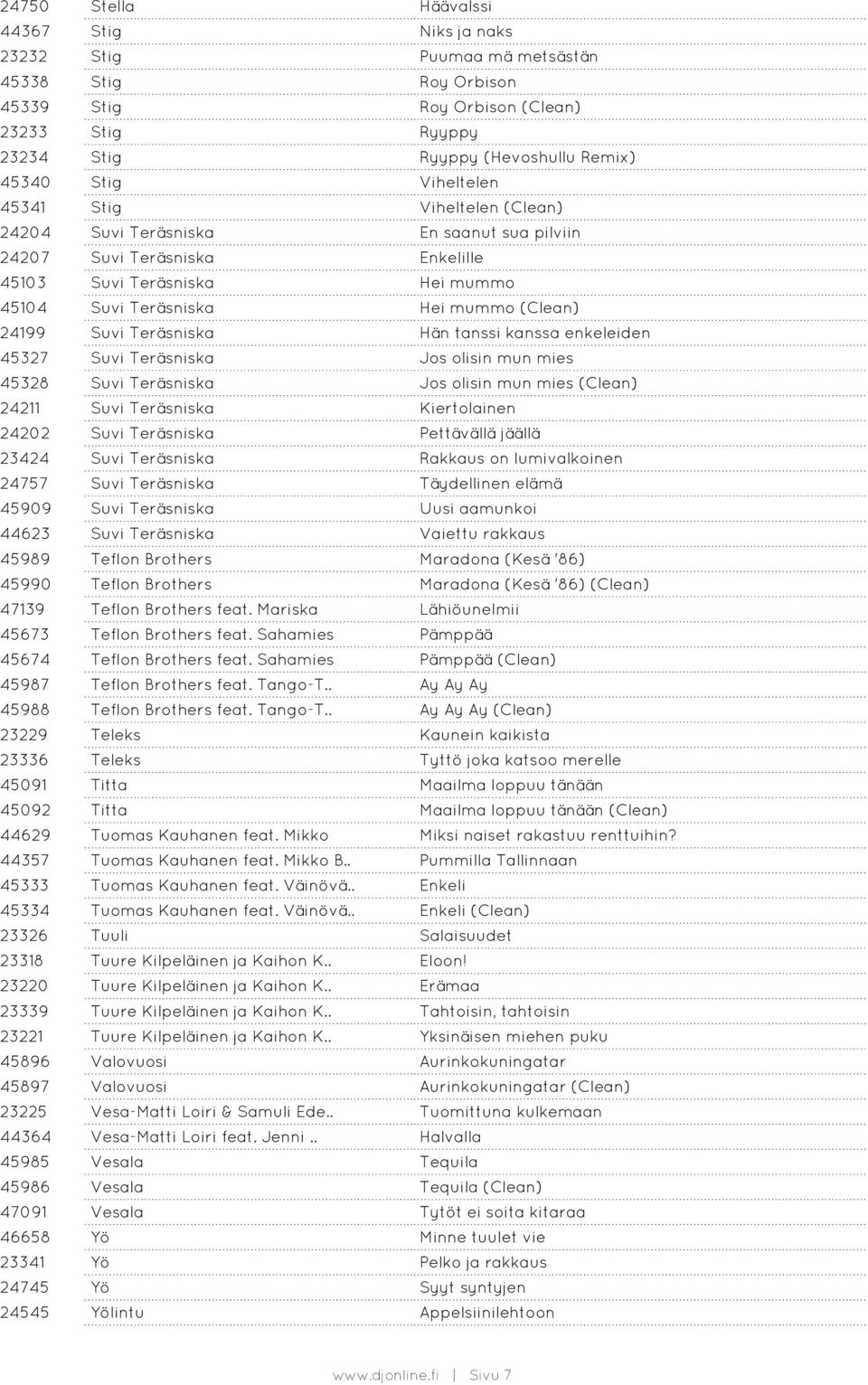 Teräsniska Hän tanssi kanssa enkeleiden 45327 Suvi Teräsniska Jos olisin mun mies 45328 Suvi Teräsniska Jos olisin mun mies (Clean) 24211 Suvi Teräsniska Kiertolainen 24202 Suvi Teräsniska Pettävällä