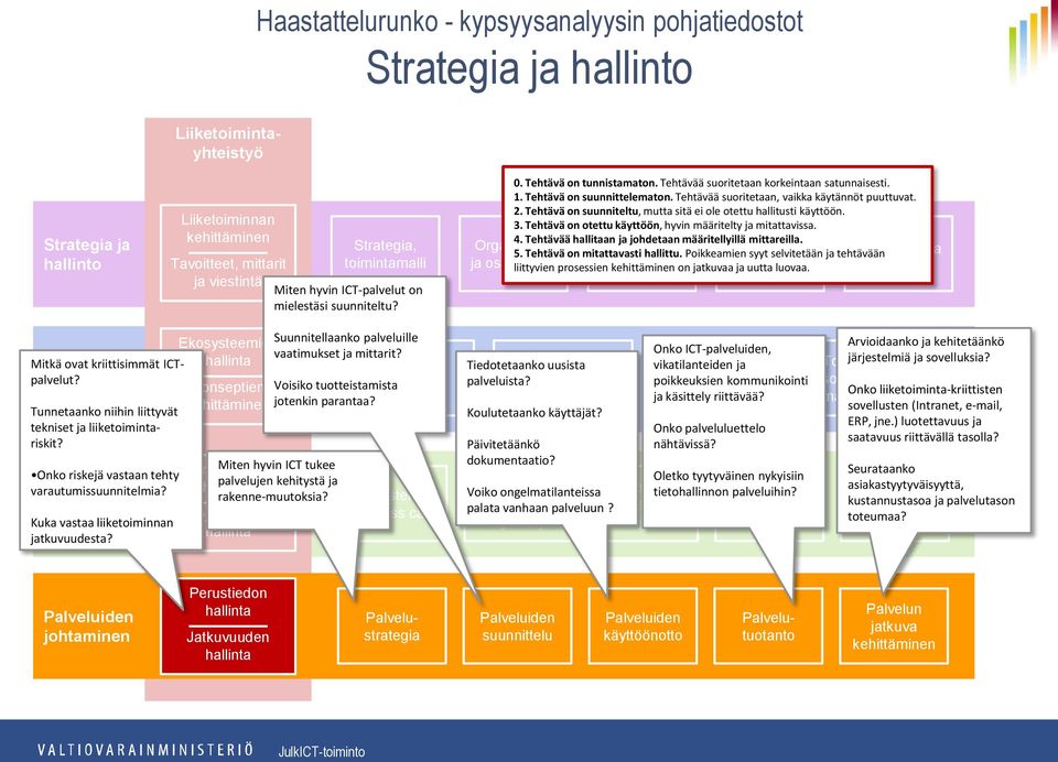 Poikkeamien riskien syyt selvitetään ja ja tehtävään suunnittelu ja ja osaaminen liittyvien prosessien on jatkuvaa laadunvarmistus ja uutta luovaa.