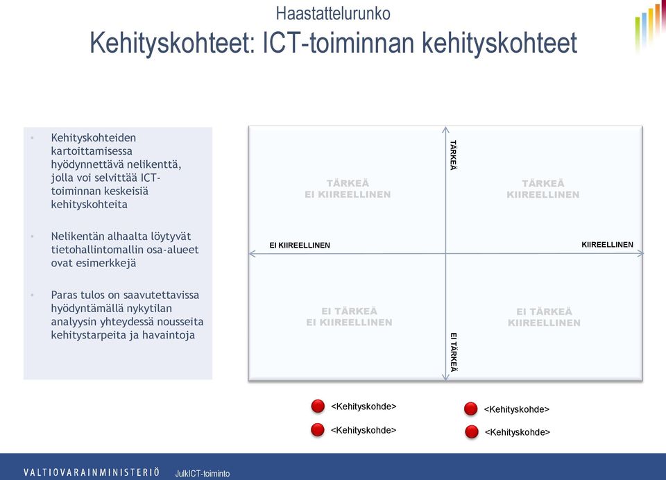 saavutettavissa hyödyntämällä nykytilan analyysin yhteydessä nousseita kehitystarpeita ja havaintoja EI KIIREELLINEN TÄRKEÄ EI KIIREELLINEN