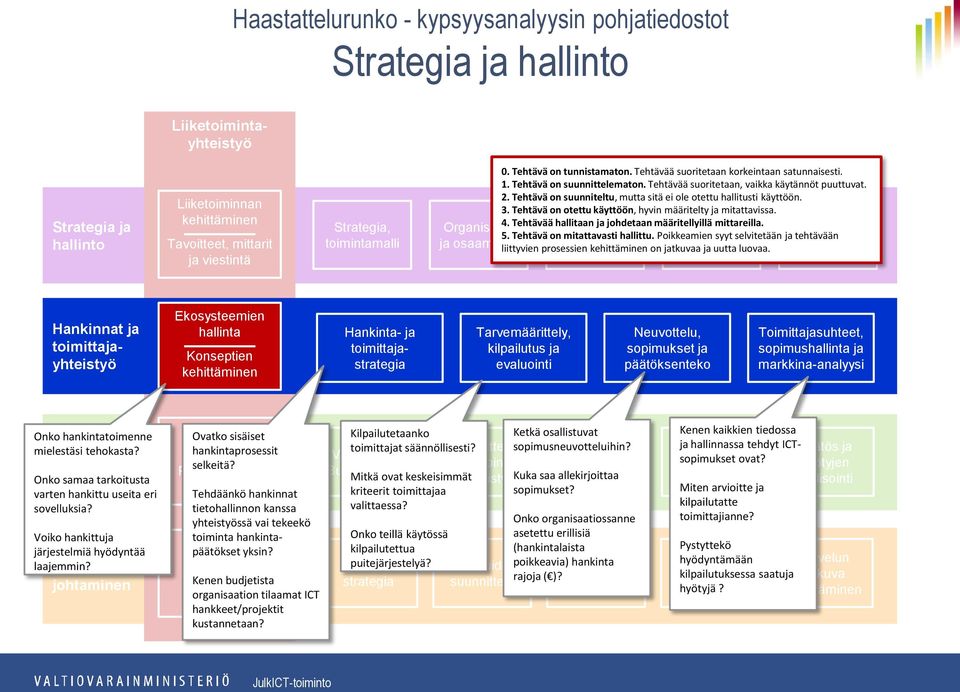 Poikkeamien riskien syyt selvitetään ja ja suunnittelu tehtävään ja ja osaaminen liittyvien prosessien on laadunvarmistus jatkuvaa ja uutta luovaa.