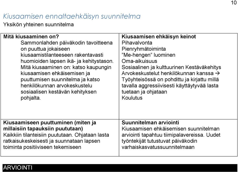 Mitä kiusaaminen on: katso kaupungin kiusaamisen ehkäisemisen ja puuttumisen suunnitelma ja katso henkilökunnan arvokeskustelu sosiaalisen kestävän kehityksen pohjalta.