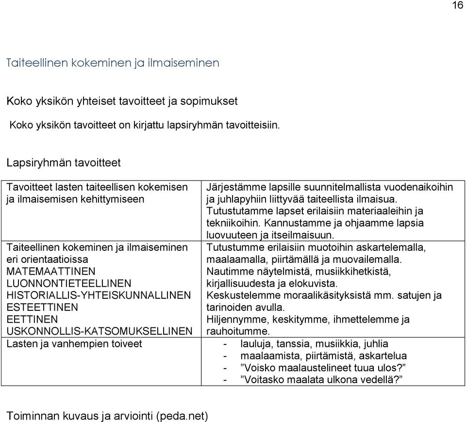 HISTORIALLIS-YHTEISKUNNALLINEN ESTEETTINEN EETTINEN USKONNOLLIS-KATSOMUKSELLINEN Järjestämme lapsille suunnitelmallista vuodenaikoihin ja juhlapyhiin liittyvää taiteellista ilmaisua.