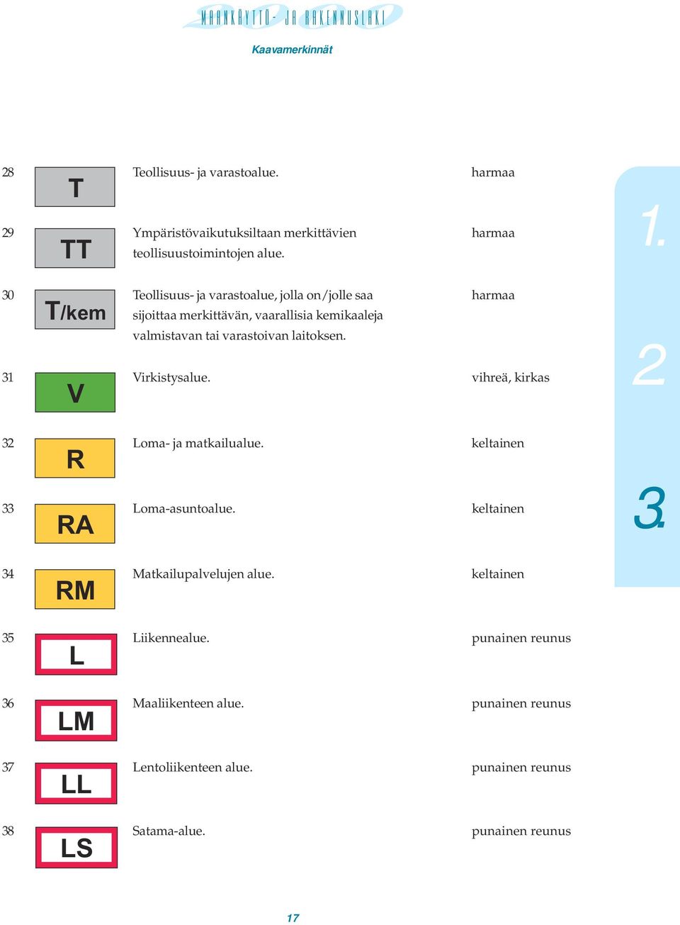 laitoksen. 31 Virkistysalue. vihreä, kirkas V 32 Loma- ja matkailualue. keltainen R 33 Loma-asuntoalue. keltainen RA 34 Matkailupalvelujen alue.