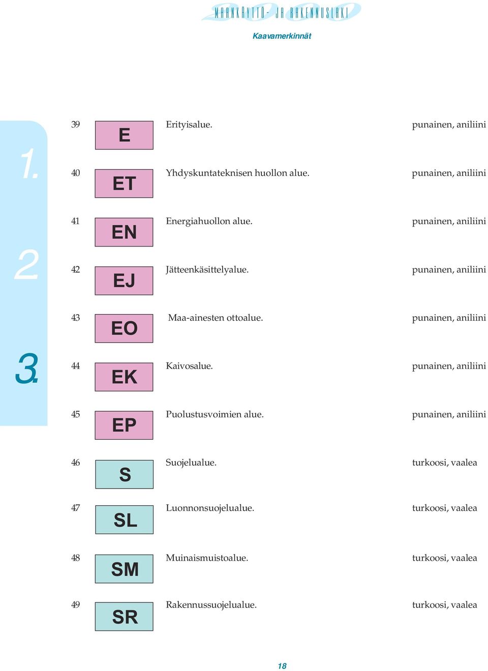 punainen, aniliini EO 44 Kaivosalue. punainen, aniliini EK 45 Puolustusvoimien alue. punainen, aniliini EP 46 Suojelualue.