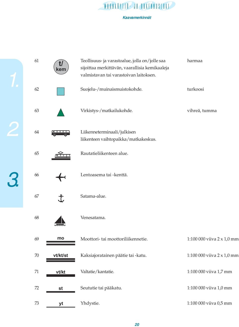 65 Rautatieliikenteen alue. 66 Lentoasema tai -kenttä. 67 Satama-alue. 68 Venesatama. 69 mo Moottori- tai moottoriliikennetie.