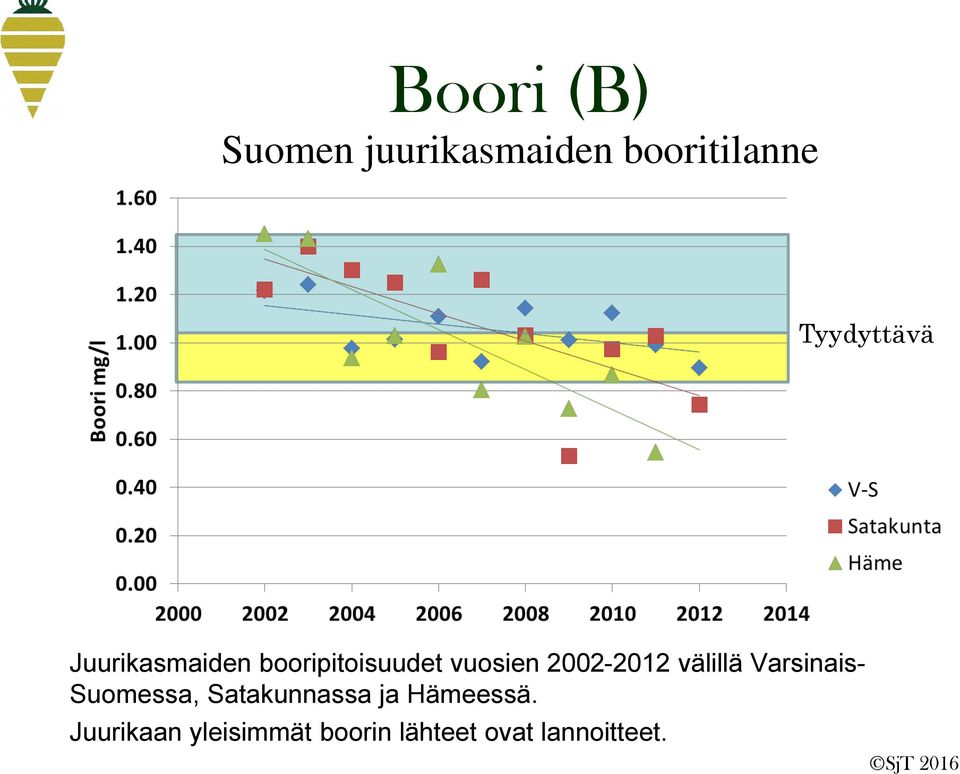 2002-2012 välillä Varsinais- Suomessa, Satakunnassa