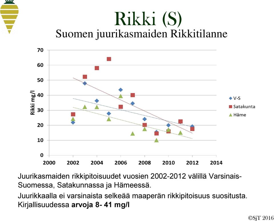 Satakunnassa ja Hämeessä.