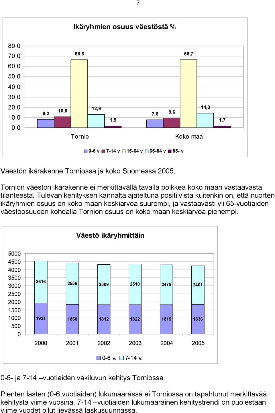 Tulevan kehityksen kannalta ajateltuna positiivista kuitenkin on, että nuorten ikäryhmien osuus on koko maan keskiarvoa suurempi, ja vastaavasti yli 65-vuotiaiden väestöosuuden kohdalla Tornion osuus