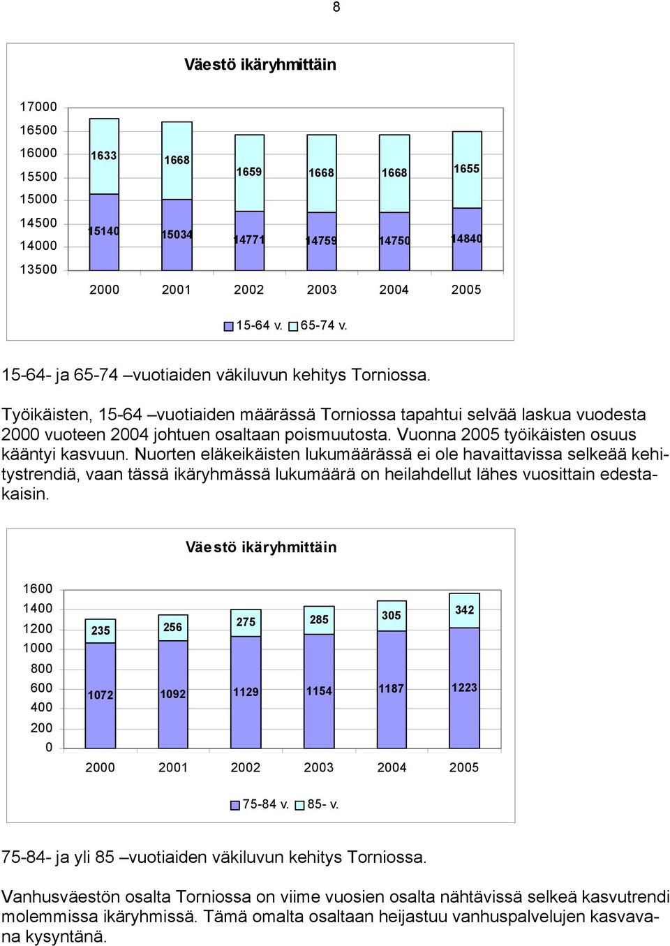 Vuonna 2005 työikäisten osuus kääntyi kasvuun.