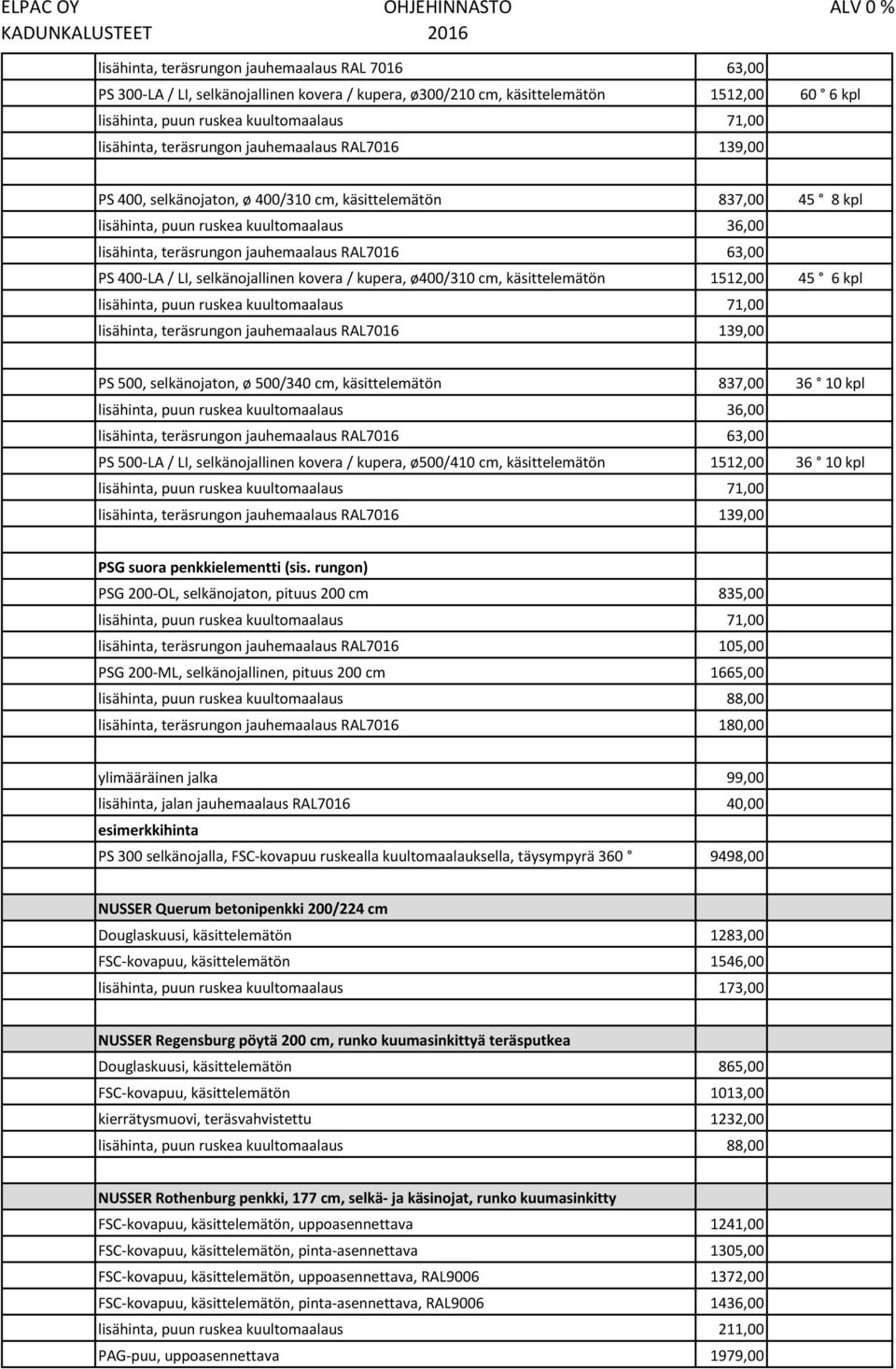 45 6 kpl lisähinta, teräsrungon jauhemaalaus RAL7016 139,00 PS 500, selkänojaton, ø 500/340 cm, käsittelemätön 837,00 36 10 kpl lisähinta, teräsrungon jauhemaalaus RAL7016 63,00 PS 500-LA / LI,