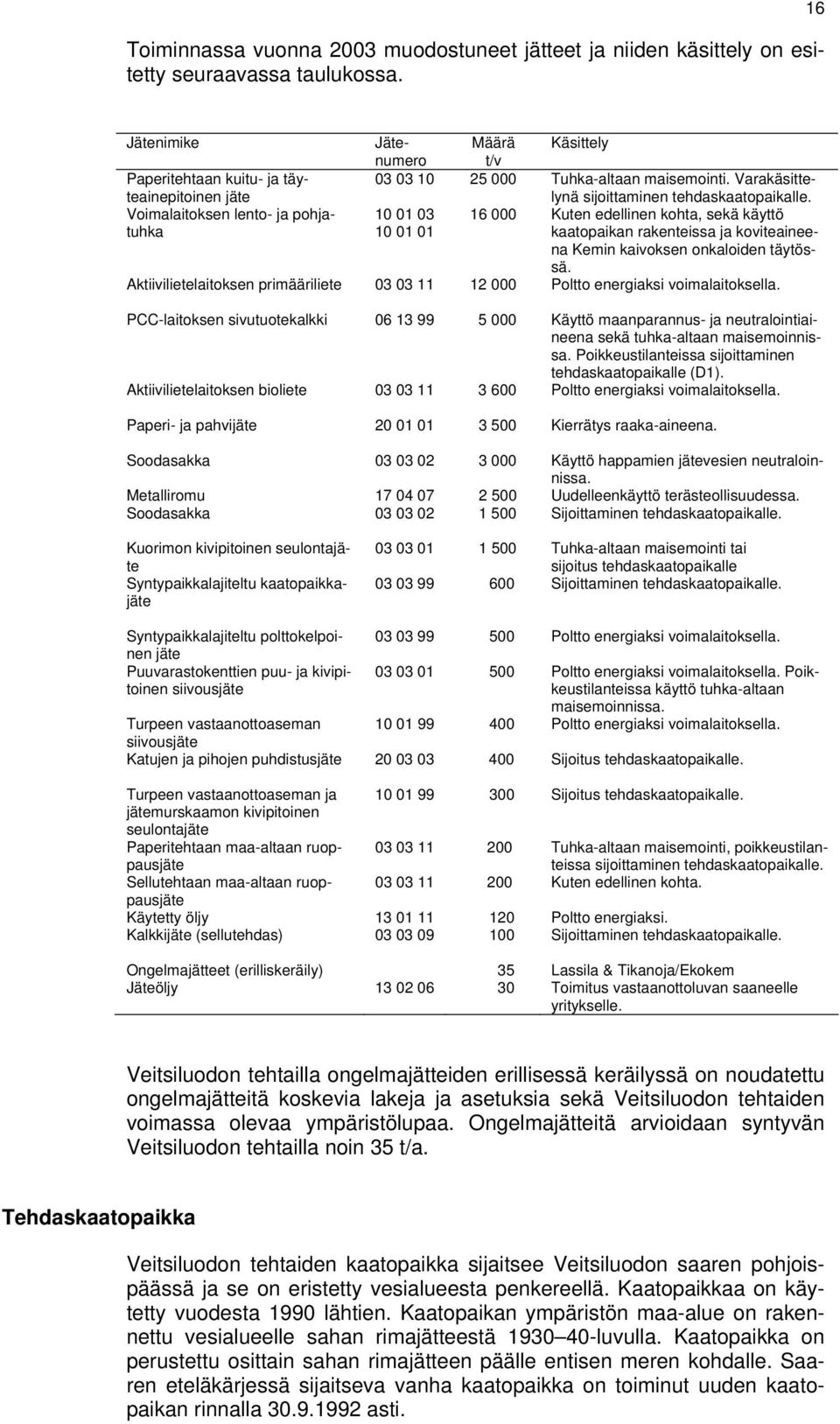 Varakäsittelynä sijoittaminen tehdaskaatopaikalle. 10 01 03 16 000 Kuten edellinen kohta, sekä käyttö 10 01 01 kaatopaikan rakenteissa ja koviteaineena Kemin kaivoksen onkaloiden täytössä.