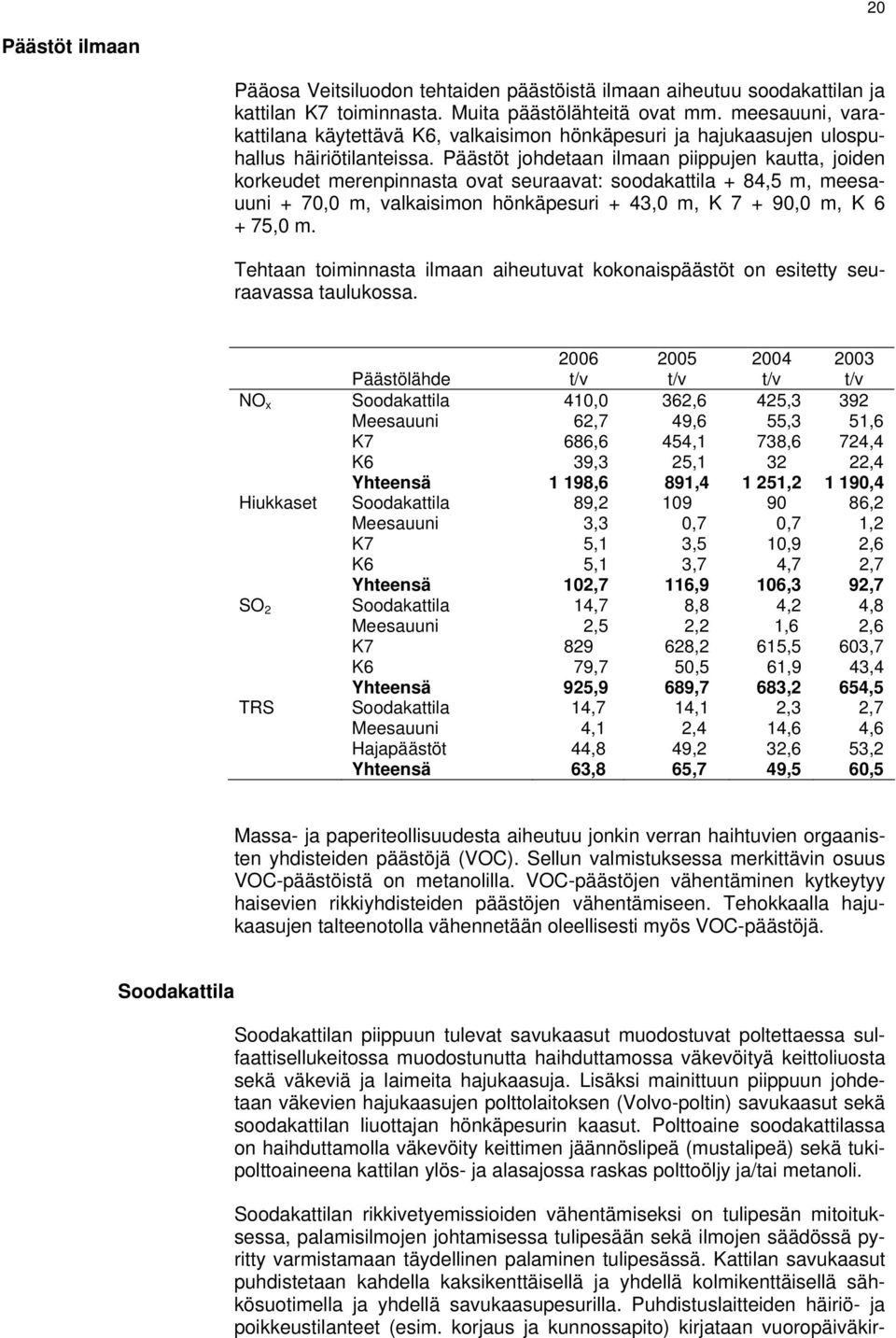 Päästöt johdetaan ilmaan piippujen kautta, joiden korkeudet merenpinnasta ovat seuraavat: soodakattila + 84,5 m, meesauuni + 70,0 m, valkaisimon hönkäpesuri + 43,0 m, K 7 + 90,0 m, K 6 + 75,0 m.