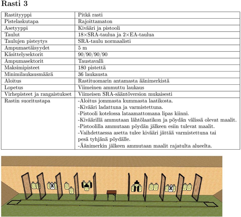 Virhepisteet ja rangaistukset Viimeisen SRA-sääntöversion mukaisesti Rastin suoritustapa -Aloitus jommasta kummasta laatikosta. -Kivääri ladattuna ja varmistettuna.