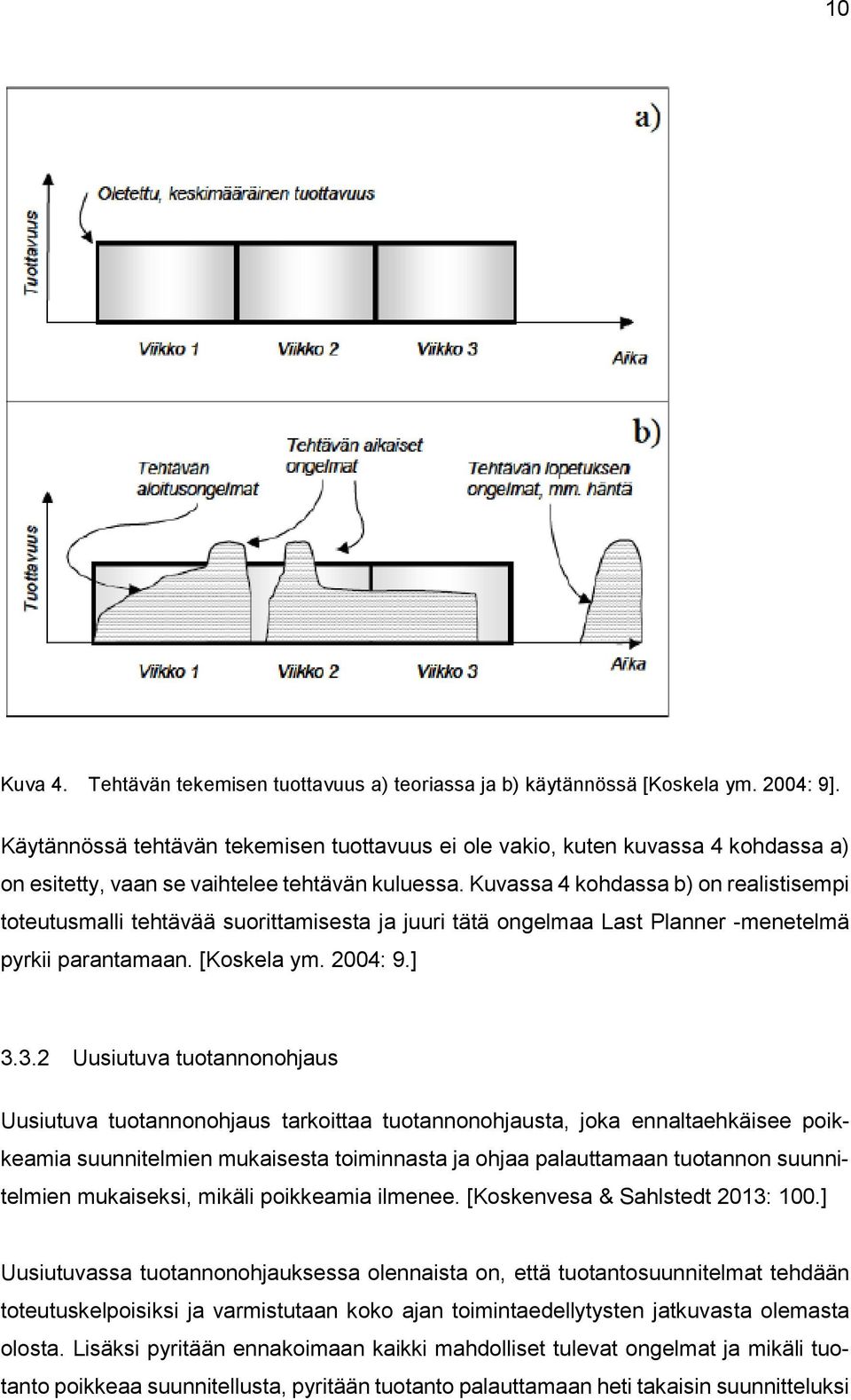 Kuvassa 4 kohdassa b) on realistisempi toteutusmalli tehtävää suorittamisesta ja juuri tätä ongelmaa Last Planner -menetelmä pyrkii parantamaan. [Koskela ym. 2004: 9.] 3.