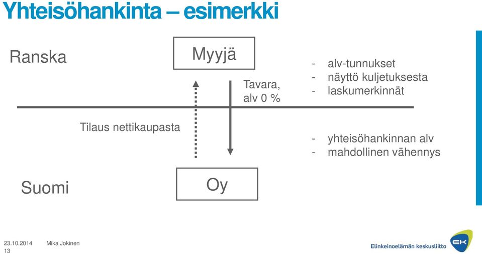 - laskumerkinnät Tilaus nettikaupasta -