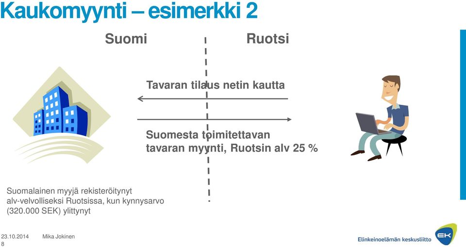 Ruotsin alv 25 % Suomalainen myyjä rekisteröitynyt