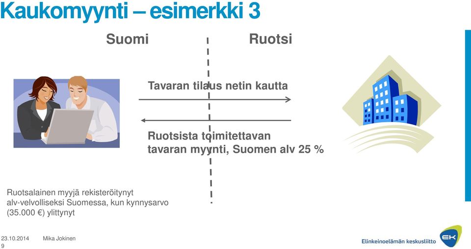 Suomen alv 25 % Ruotsalainen myyjä rekisteröitynyt