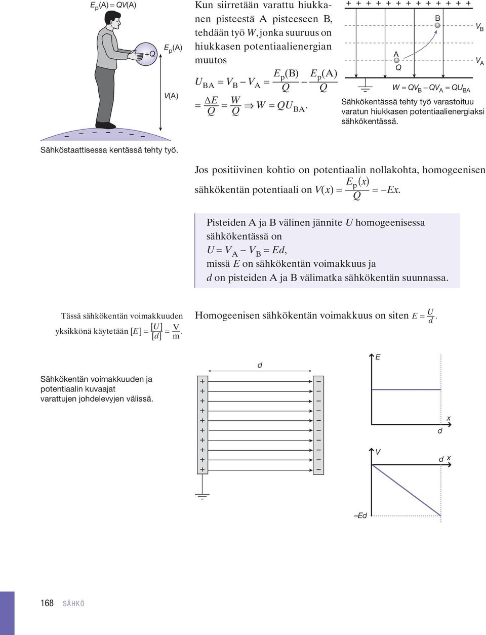 Jos positiivinen kohtio on potentiaalin nollakohta, homogeenisen Ep () x sähkökentän potentiaali on V( x) = = Ex.