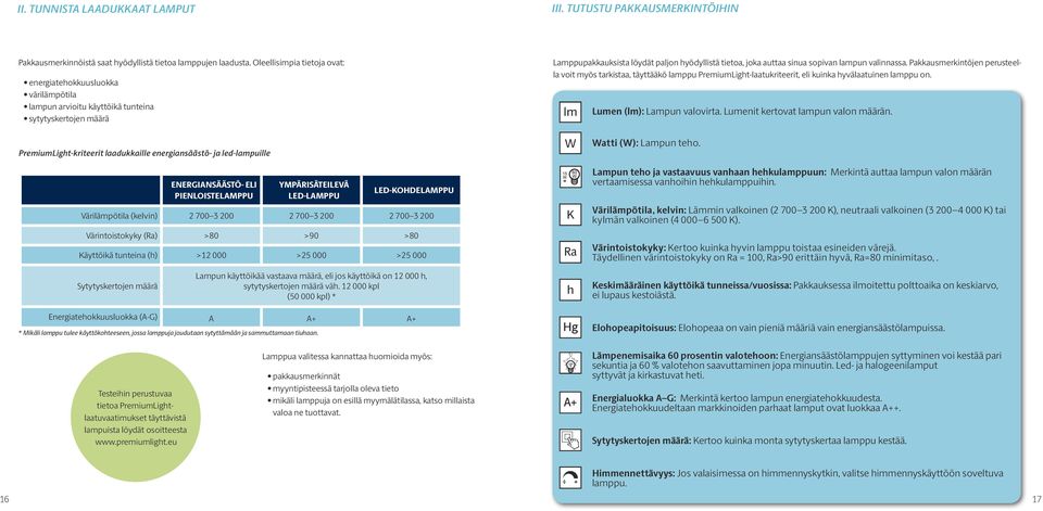 sopivan lampun valinnassa. Pakkausmerkintöjen perusteella voit myös tarkistaa, täyttääkö lamppu PremiumLight-laatukriteerit, eli kuinka hyvälaatuinen lamppu on. lm Lumen (lm): Lampun valovirta.