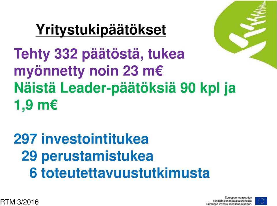 90 kpl ja 1,9 m 297 investointitukea 29