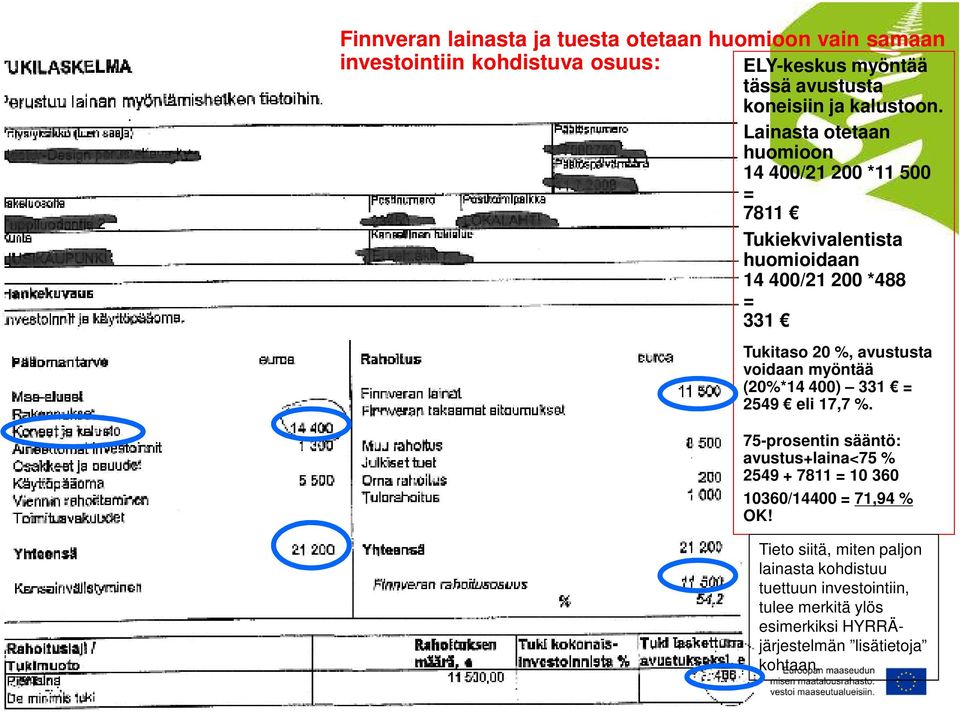 Lainasta otetaan huomioon 14 400/21 200 *11 500 = 7811 Tukiekvivalentista huomioidaan 14 400/21 200 *488 = 331 Tukitaso 20 %, avustusta