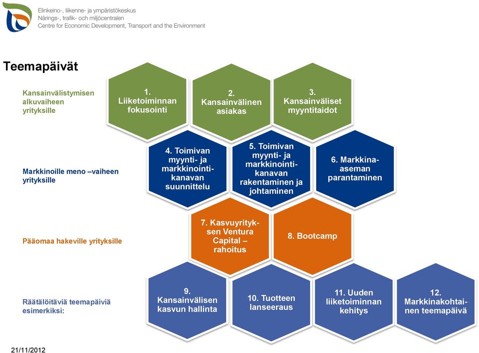 Toimivan myynti- ja markkinointikanavan rakentaminen ja johtaminen 6. Markkinaaseman parantaminen Pääomaa hakeville yrityksille 7.