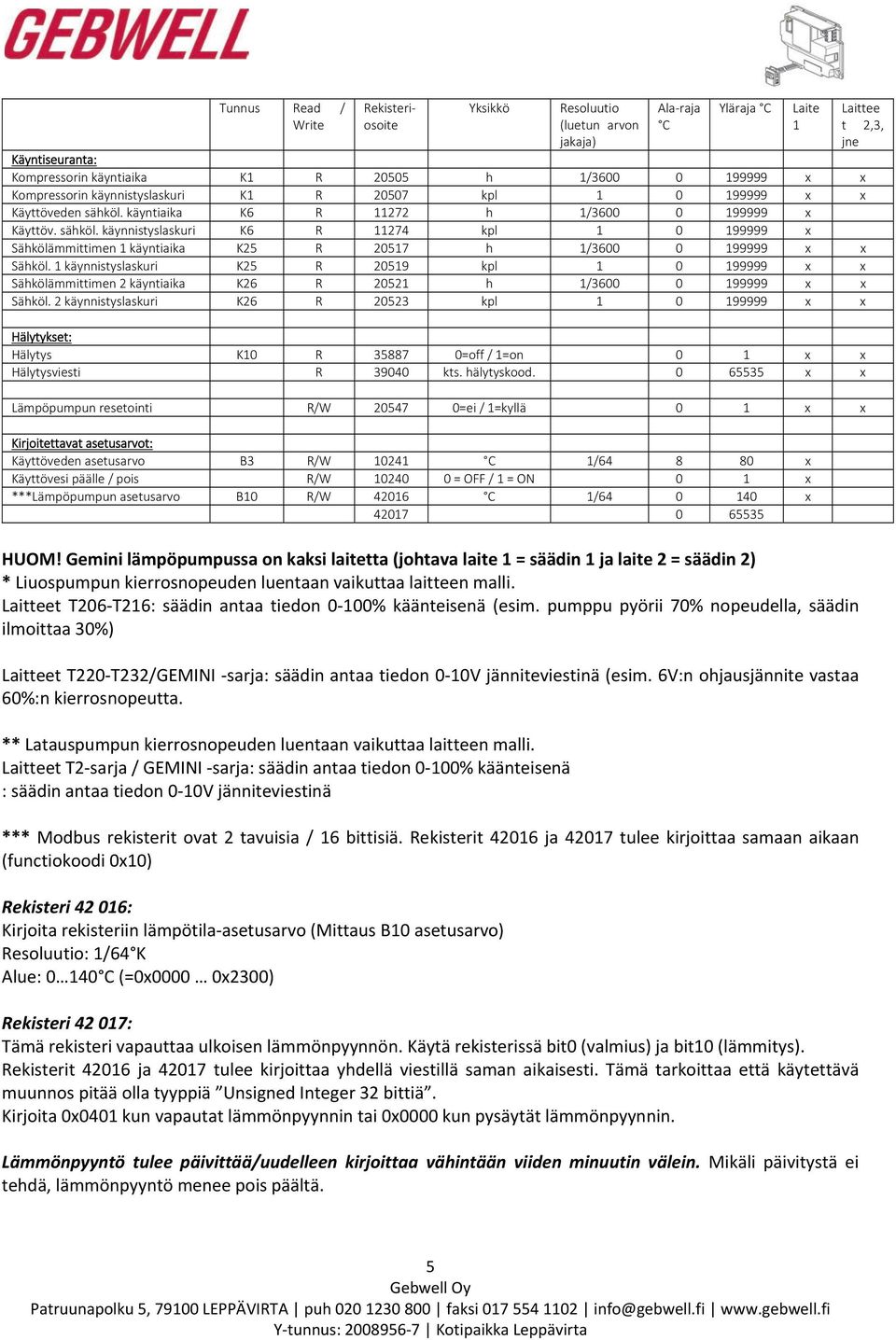 1 käynnistyslaskuri K25 R 20519 kpl 1 0 199999 x x Sähkölämmittimen 2 käyntiaika K26 R 20521 h 1/3600 0 199999 x x Sähköl.