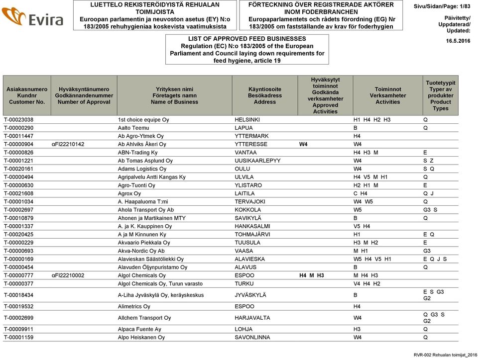 requirements for feed hygiene, article 19 Sivu/Sidan/Page: 1/83 Asiakasnumero Customer No.
