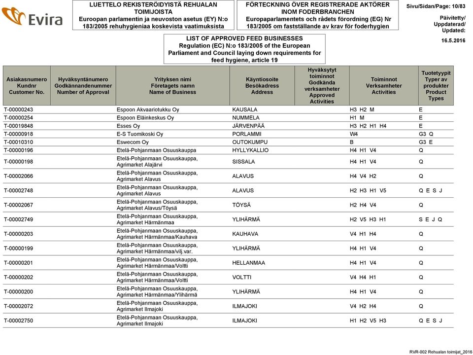 FÖRTECKNING ÖVER REGISTRERADE AKTÖRER INOM FODERBRANCHEN Europaparlamentets och rådets förordning (EG) Nr 183/2005 om fastställande av krav för foderhygien Regulation (EC) N:o 183/2005 of the