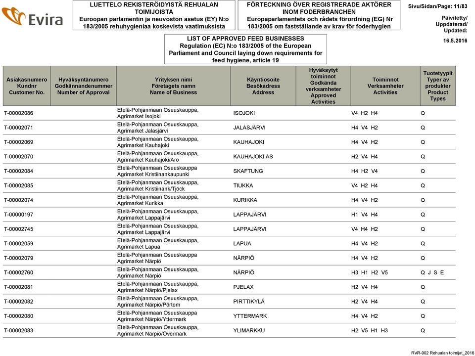 REKISTERÖIDYISTÄ REHUALAN TOIMIJOISTA Euroopan parlamentin ja neuvoston asetus (EY) N:o 183/2005 rehuhygieniaa koskevista vaatimuksista Hyväksyntänumero Godkännandenummer Number of Approval