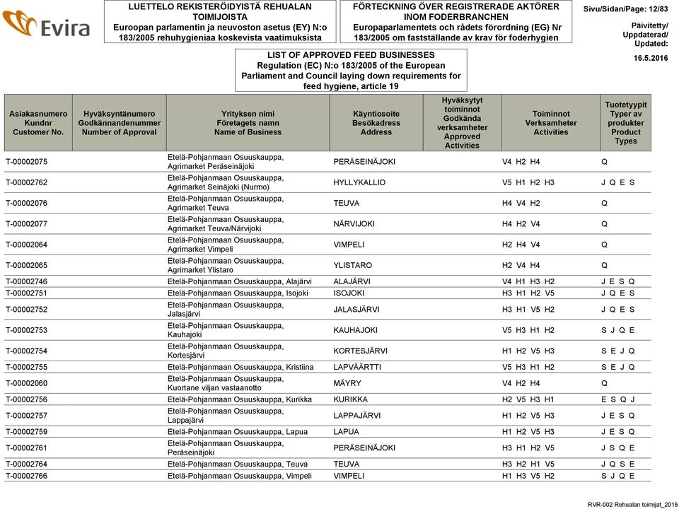 vaatimuksista Hyväksyntänumero Godkännandenummer Number of Approval FÖRTECKNING ÖVER REGISTRERADE AKTÖRER INOM FODERBRANCHEN Europaparlamentets och rådets förordning (EG) Nr 183/2005 om fastställande