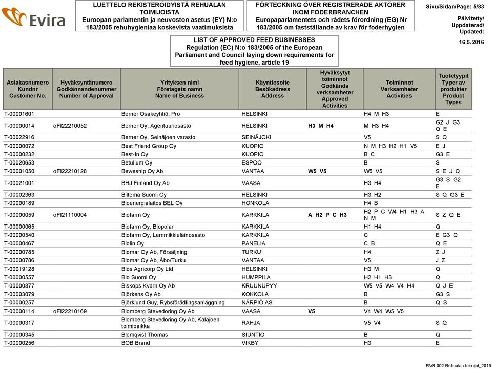 FÖRTECKNING ÖVER REGISTRERADE AKTÖRER INOM FODERBRANCHEN Europaparlamentets och rådets förordning (EG) Nr 183/2005 om fastställande av krav för foderhygien Regulation (EC) N:o 183/2005 of the