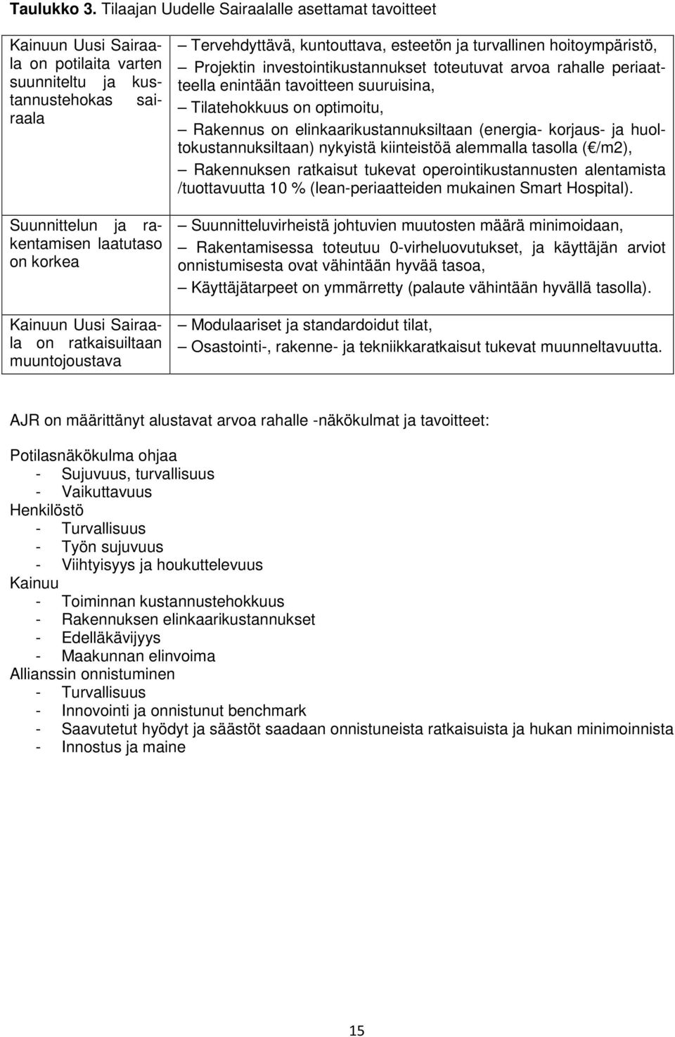 Sairaala on ratkaisuiltaan muuntojoustava Tervehdyttävä, kuntouttava, esteetön ja turvallinen hoitoympäristö, Projektin investointikustannukset toteutuvat arvoa rahalle periaatteella enintään