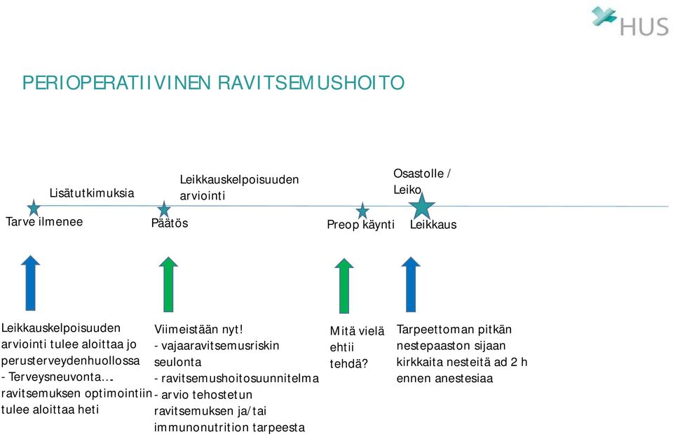 ravitsemuksen optimointiin tulee aloittaa heti Viimeistään nyt!