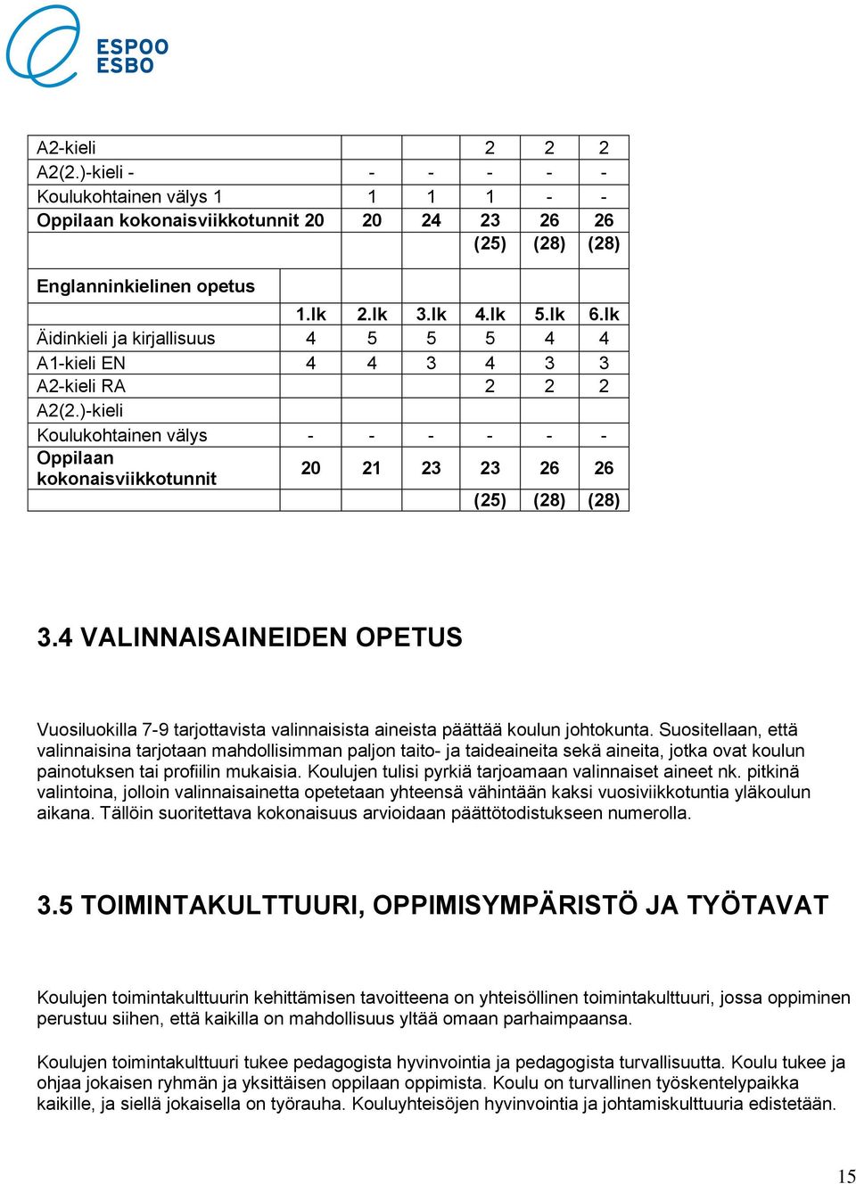4 VALINNAISAINEIDEN OPETUS Vuosiluokilla 7-9 tarjottavista valinnaisista aineista päättää koulun johtokunta.