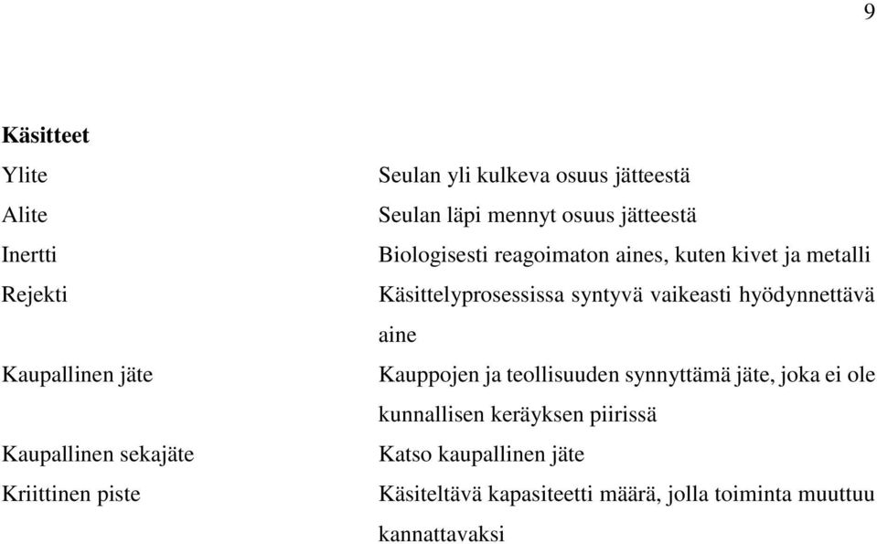 Käsittelyprosessissa syntyvä vaikeasti hyödynnettävä aine Kauppojen ja teollisuuden synnyttämä jäte, joka ei ole