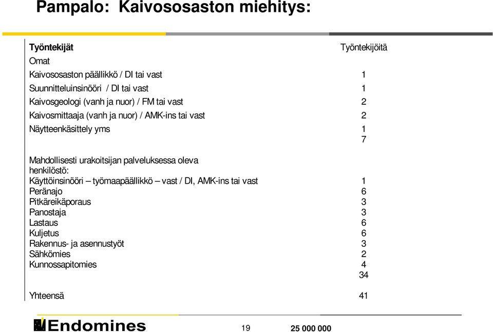 Mahdollisesti urakoitsijan palveluksessa oleva henkilöstö: Käyttöinsinööri työmaapäällikkö vast / DI, AMK-ins tai vast 1 Peränajo 6