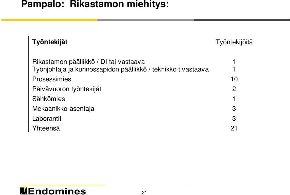 kunnossapidon päällikkö / teknikko t vastaava 1 Prosessimies 10