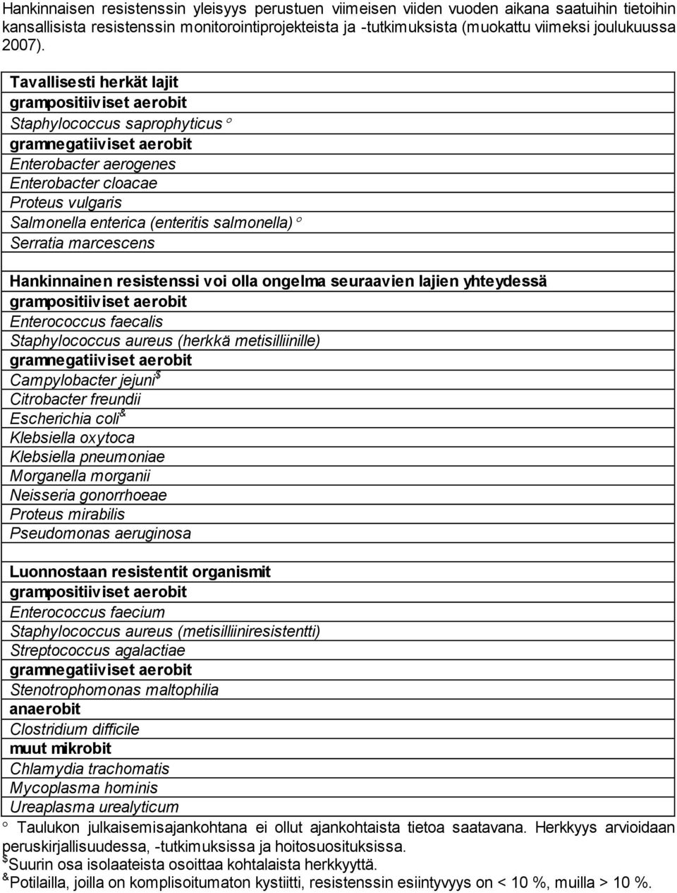 Tavallisesti herkät lajit grampositiiviset aerobit Staphylococcus saprophyticus gramnegatiiviset aerobit Enterobacter aerogenes Enterobacter cloacae Proteus vulgaris Salmonella enterica (enteritis