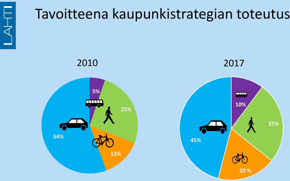 toteutus 2010 2017